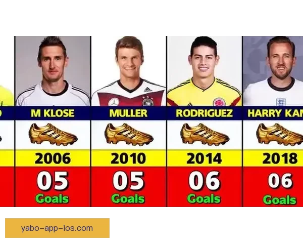 2026世界杯金靴奖争夺战激烈 谁将成为历史上最耀眼的进球王