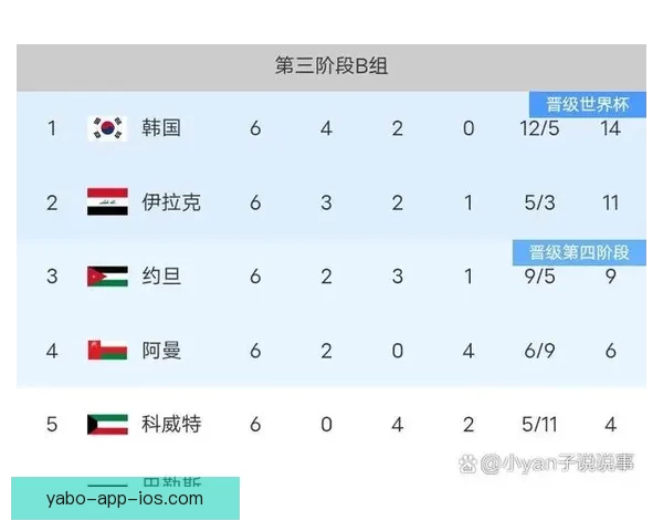 2026年世界杯各参赛队伍预测及实力分析